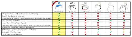 Platinum Health Bath Transfer Bench with Cutout Shower Seat, Deluxe All-Access Chair for Tub and Shower Transfers, Raised Toilet Seat for Seniors and Elderly, Adjustable Height, Includes Insert, Blue