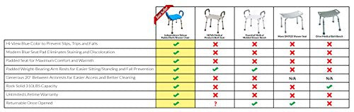 Independence Medical Shower Bench, Bath Stool Chair, Bathroom Transfer Seat, Elderly Assistance Products, Shower Chairs, Adjustable, Padded Seat & Handles, Aluminum Frame, Anti-Slip (Blue)