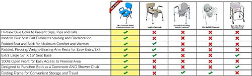 Platinum Health UltraCommode™ Foldable Commode and Shower Chair, Soft, Warm, Portable XL Toilet Seat with Open Front, Padded Pivoting Armrests, Adjustable Height, Includes Free Commode Pail, Blue