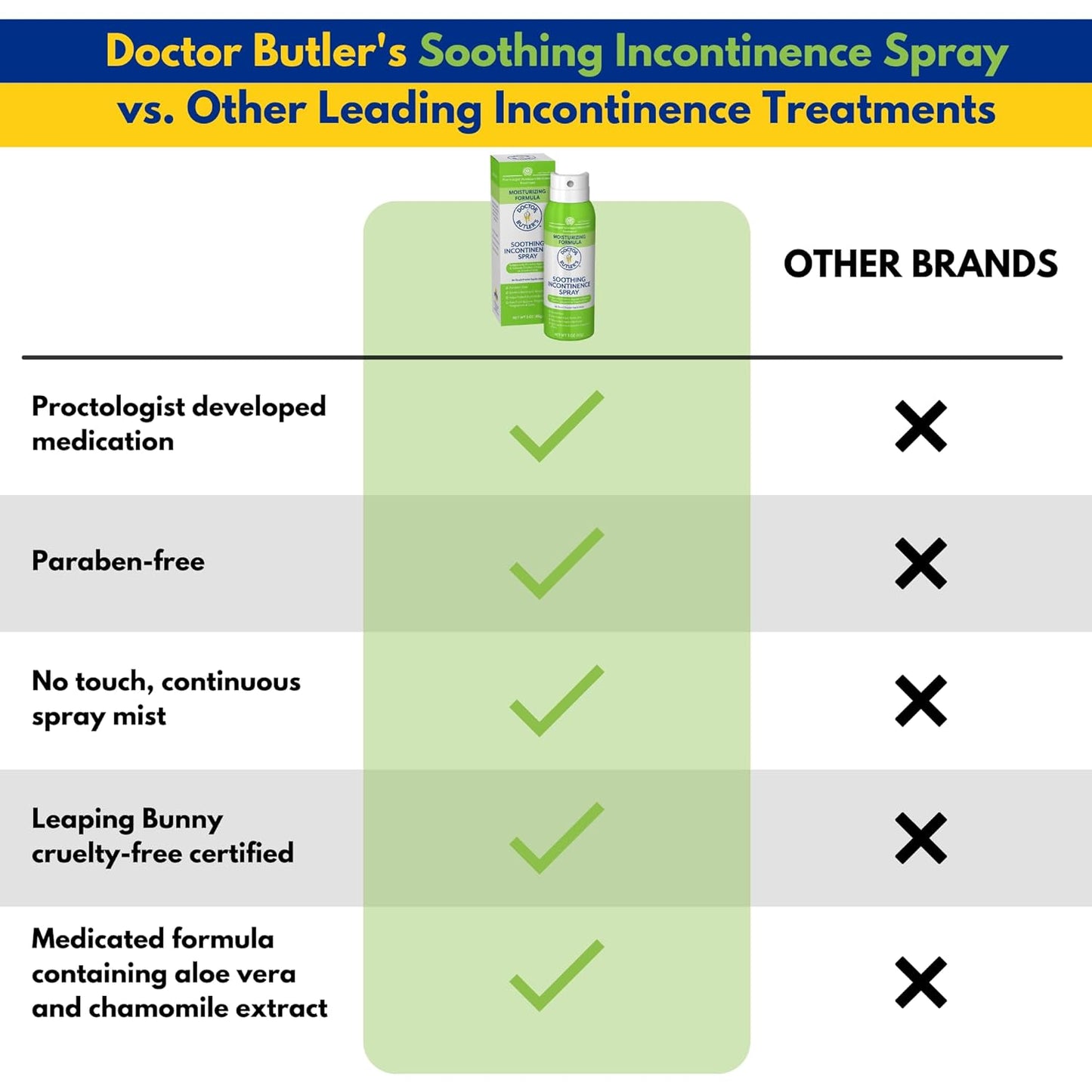 Doctor Butler’s Soothing Incontinence Spray – Gentle, Protective & Touch-Free Application