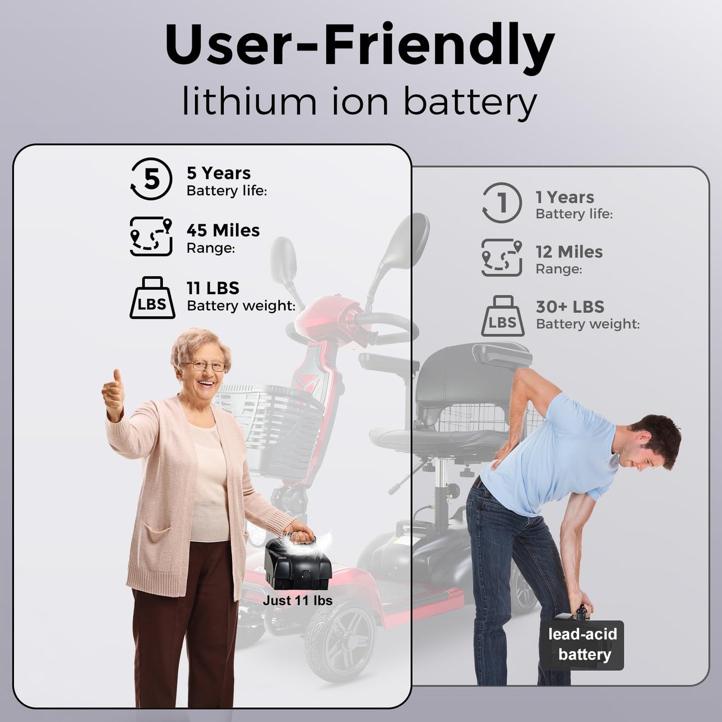 30 Miles Long Range 4-Wheel Electric Mobility Scooter – Powerful, Foldable & Reliable Travel Solution