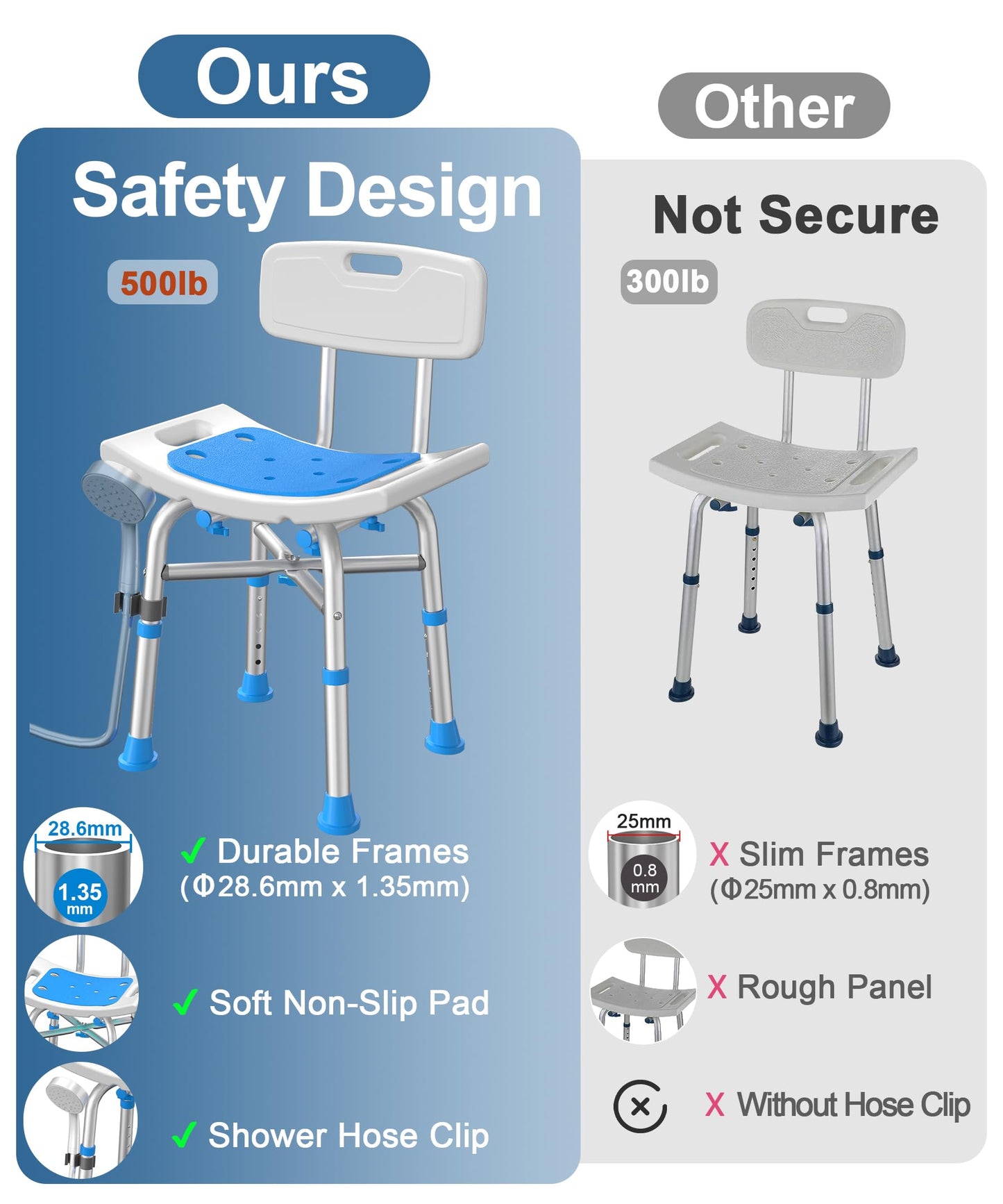 Shower Chair for Inside Shower with Removable Back, FSA/HSA Eligible 500 lbs Heavy Duty Bath Chair for Bathtub, Safety Bath Seat Bath Stool for Seniors and Disabled