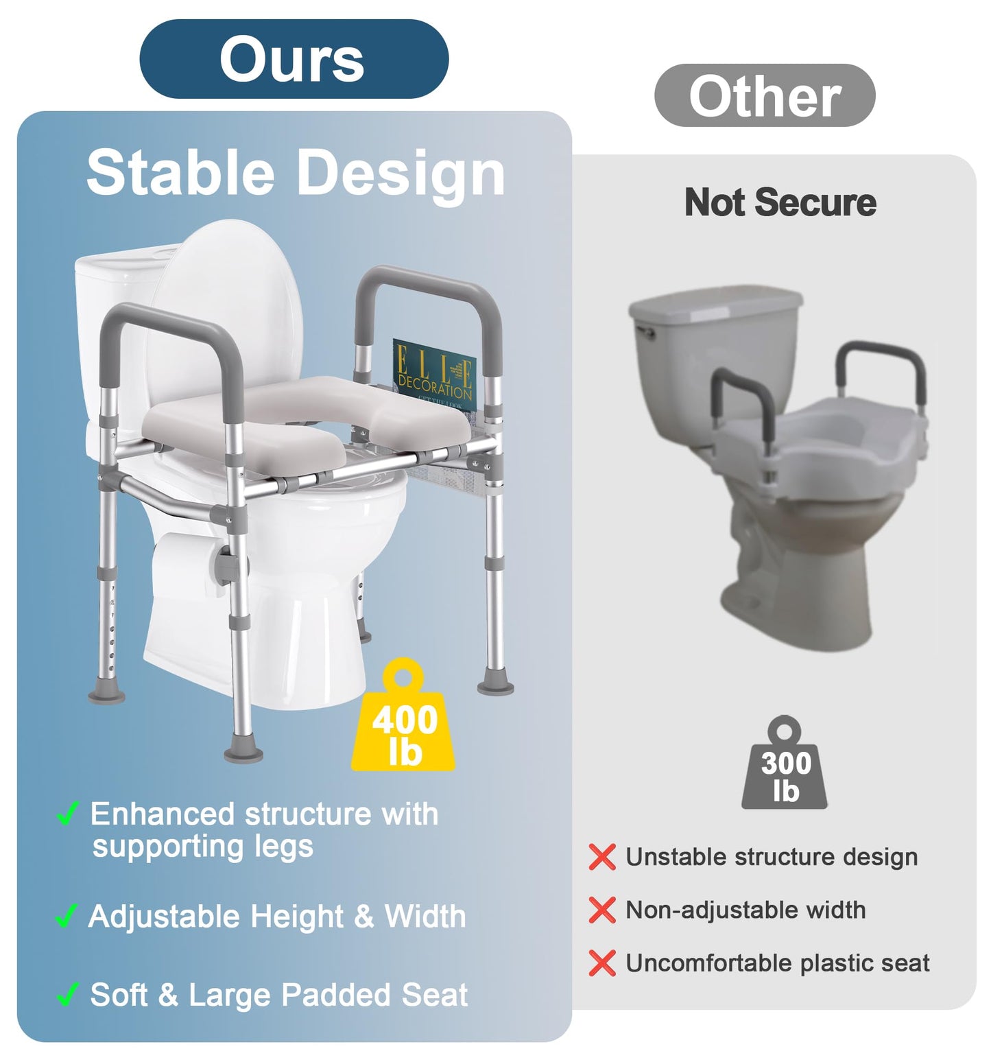 Toilet Seat Risers for Seniors, 400 LBS Raised Toilet Seat, FSA HSA Toilet Riser with Handles, Handicap Elevated Toilet Seat with Adjustable Height & Width for Elderly, Pregnant, Gray