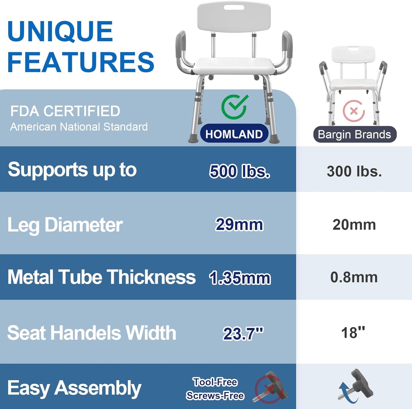 Shower Chair for Inside Shower with Arms and Back, FSA/HSA Eligible 500 lbs Heavy Duty Shower Seat for Bathtub, Height Adjustable Safety Bath Seat for Elderly, Adults, Handicap and Disabled