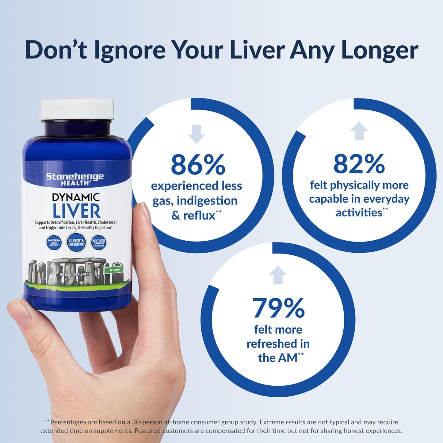 Stonehenge Health Dynamic Liver Supplement – Advanced Detox & Liver Health Support