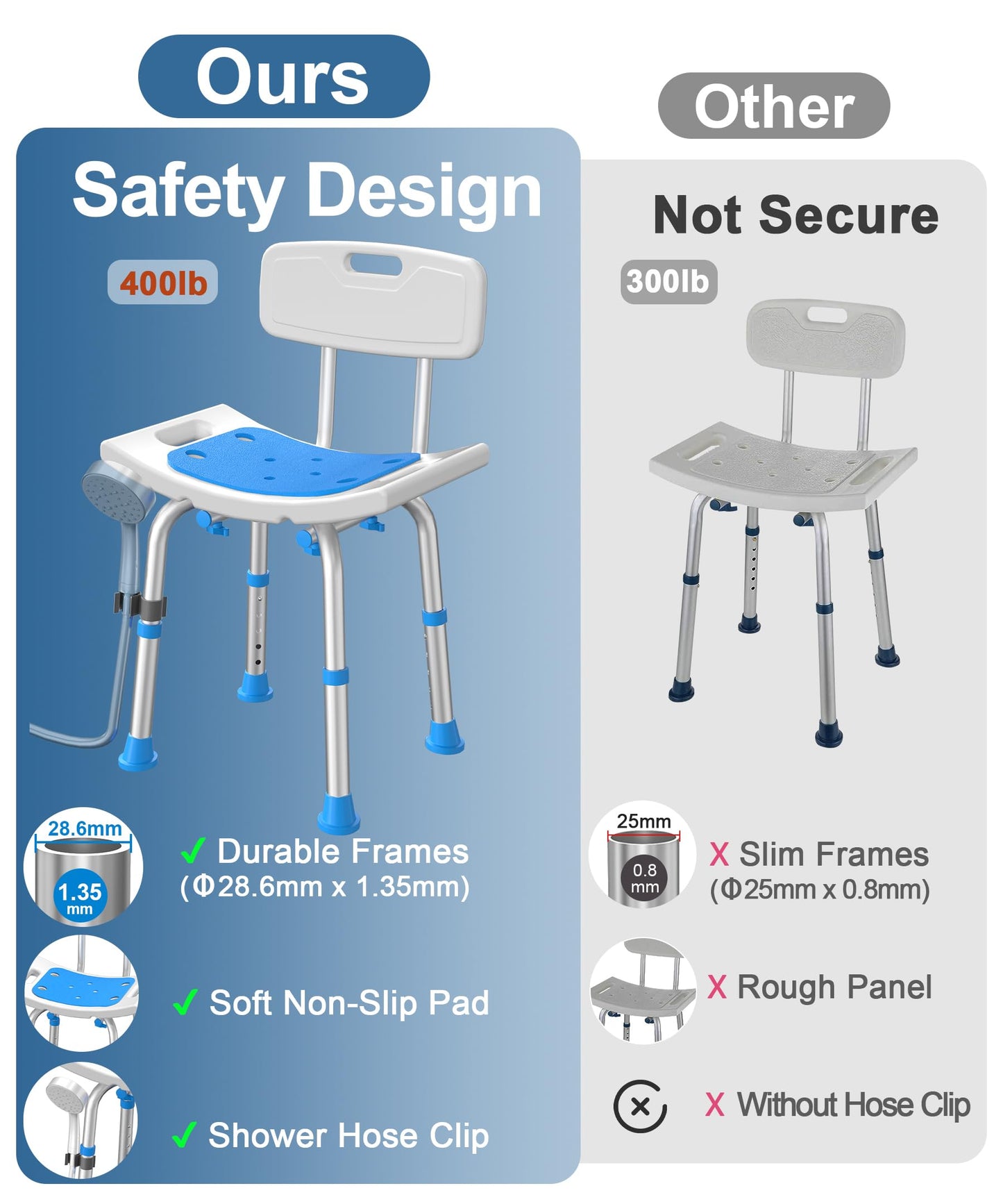 Shower Chair for Inside Shower with Removable Back, FSA/HSA Eligible 400 lbs Heavy Duty Bath Seat for Bathtub, Safety Bath Stool for Seniors and Disabled