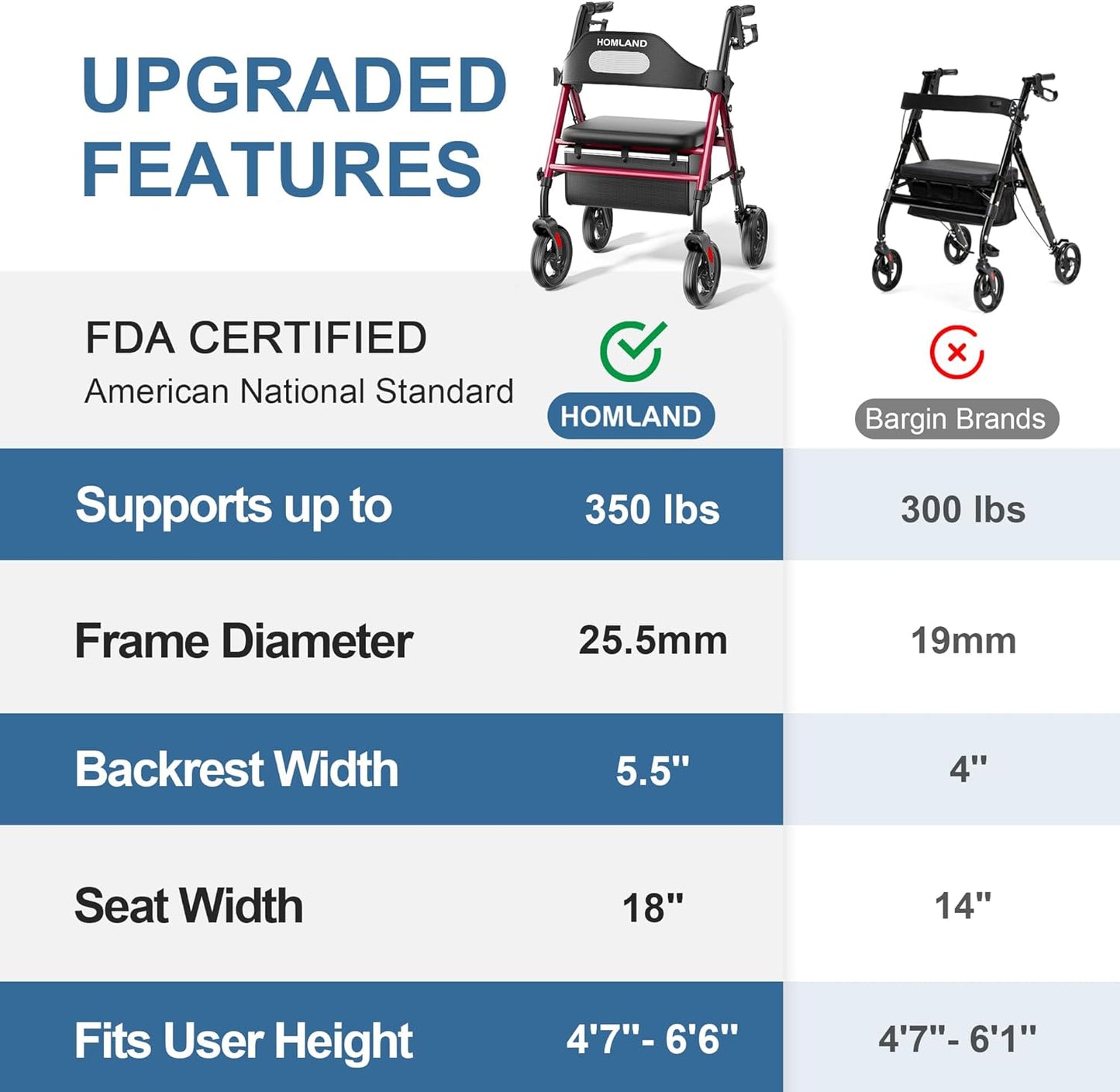 Rollator Walker with Seat and Raised Toilet Seat with Handles
