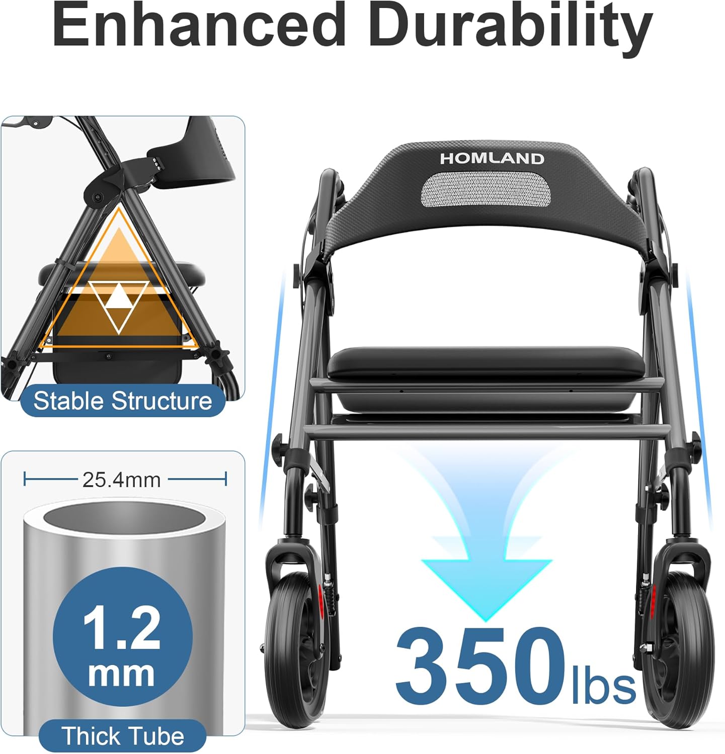 Rollator Walker with Seat and Raised Toilet Seat with Handles