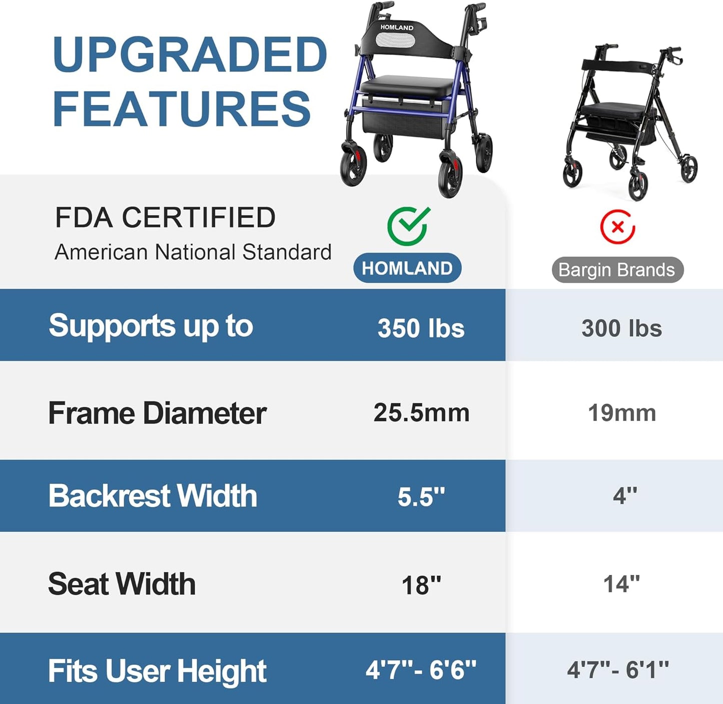 Rollator Walker with Seat and Raised Toilet Seat with Handles
