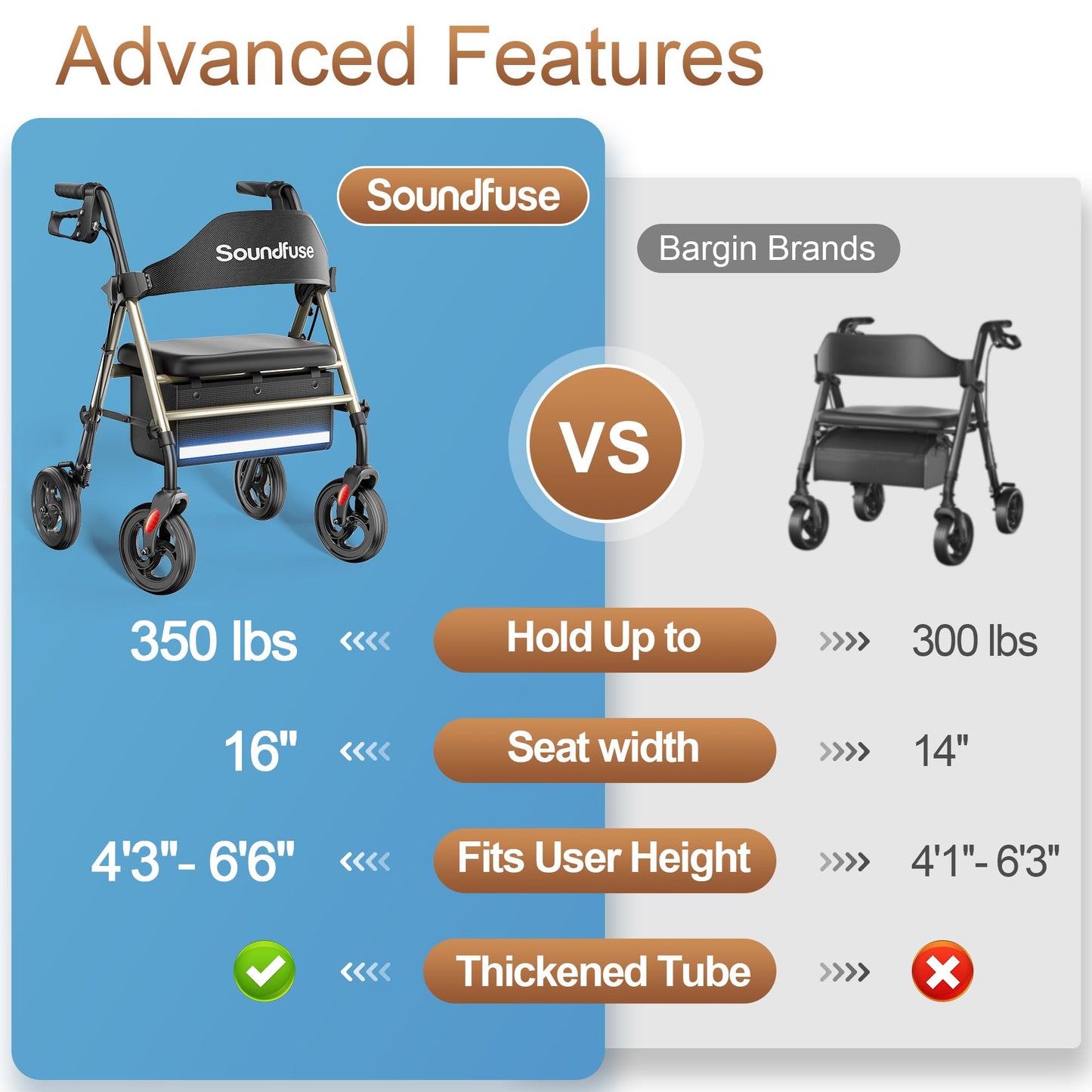 Rollator Walkers with Seat for Seniors, Foldable 8" Big Wheels All Terrain Rolling Walker, Handles and Ergonomic Seat Height Adjustable, 350 lb, FSA HSA Eligible