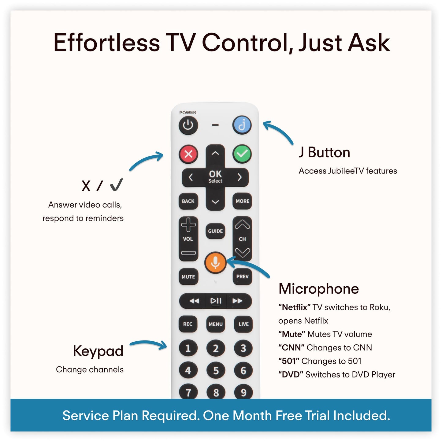 JubileeTV Universal Remote Control for Seniors – Simple, Accessible, and Designed for Ease of Use