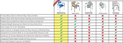 Dignity Ultra-Premium Padded Commode Shower Chair, Comfortable Raised Toilet Seat with Padded Arm Handles and Backrest, for Seniors, Elderly, Adjustable Height, Includes Commode Pail and Lid, Gray