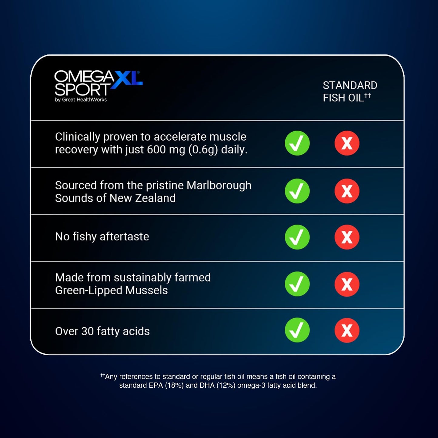 OmegaXL Joint Support Supplement – Advanced Joint & Muscle Relief