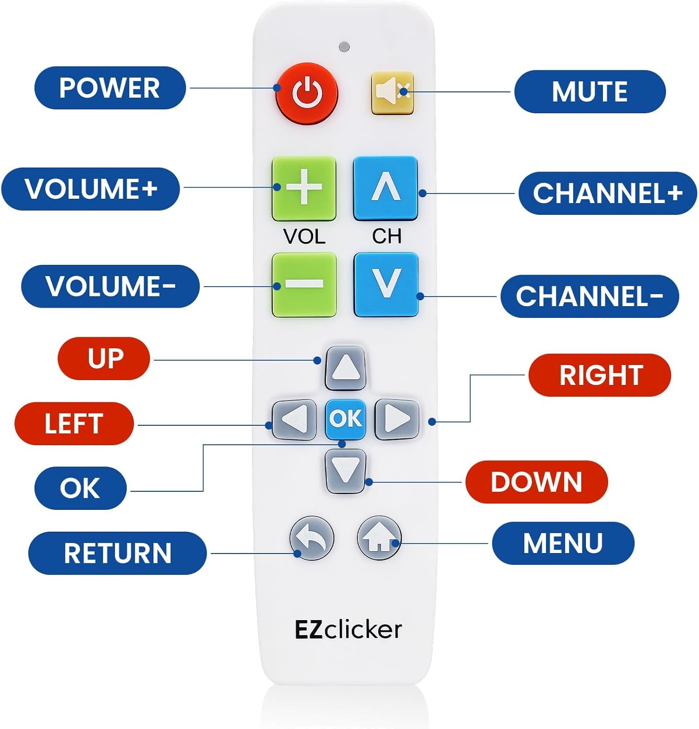 Big Button Universal TV Remote (Black) – Simple, Accessible & Smart Control