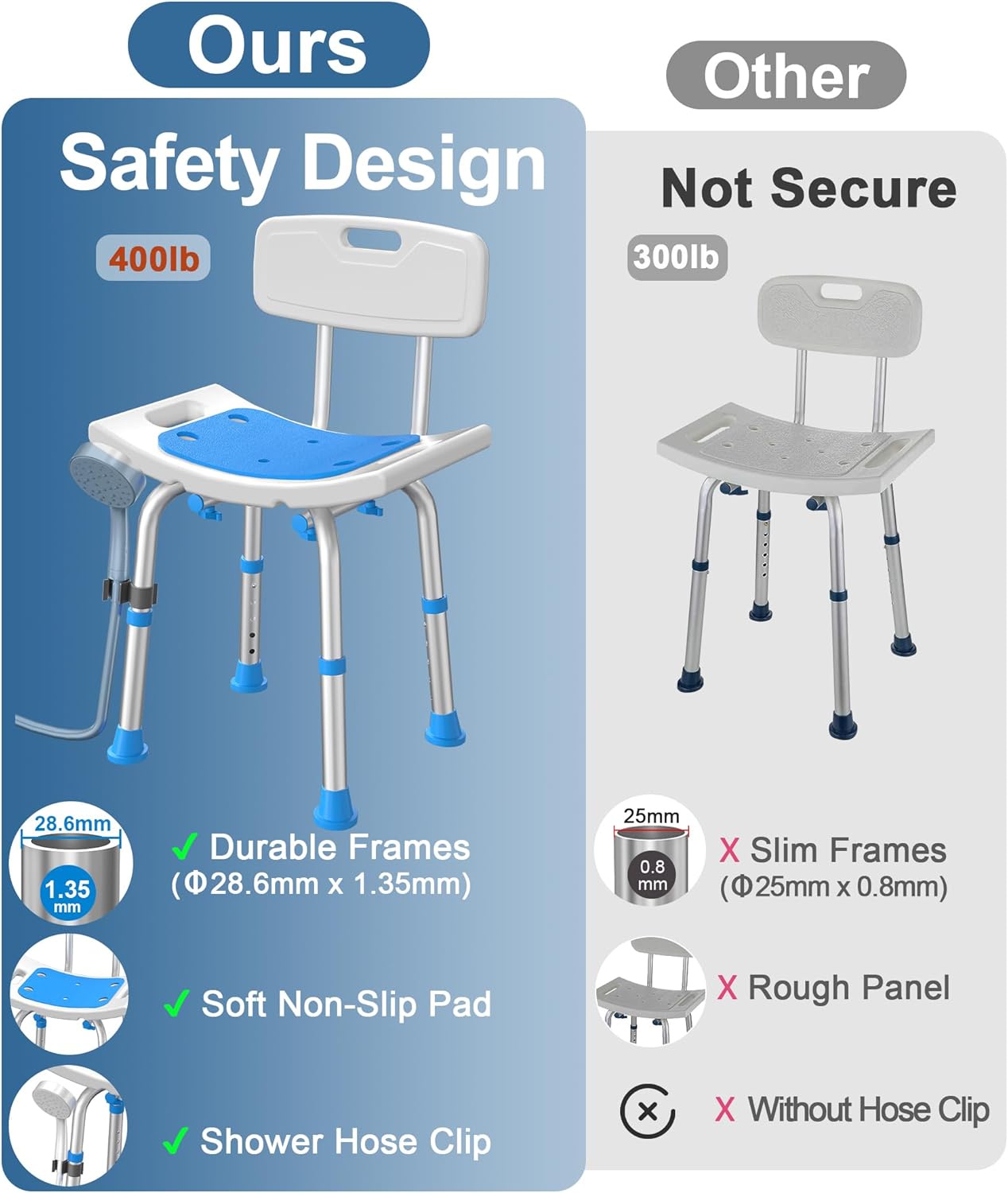 FSA/HSA Eligible Raised Toilet Seat with Handles 400 lbs and Shower Chair for Inside Shower with Removable Back 400 lbs