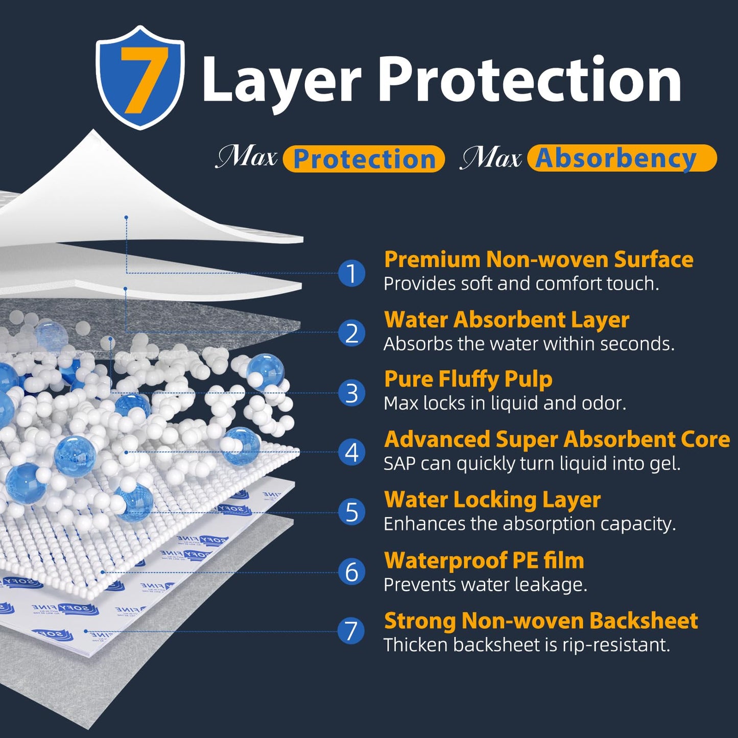150 Gram Heavy Duty Chucks 40"x36" Disposable Tear Resistant Adult Incontinence Bed Pads,3XL Extra Large Thicken Puppy Pee Pad,10X Super Absorbency 360 Lb Transfer[20 Pads]